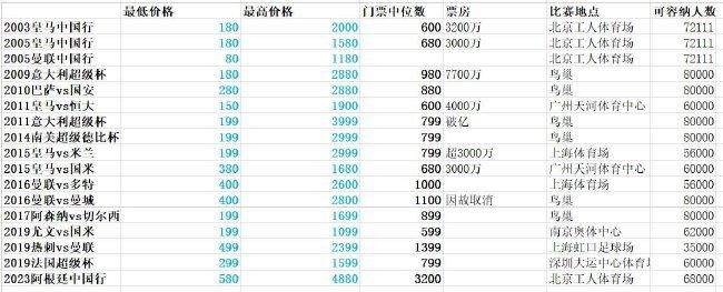 二月份甜蜜